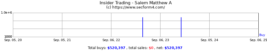 Insider Trading Transactions for Salem Matthew A