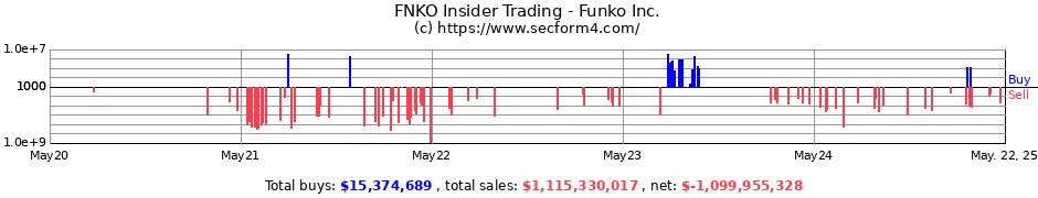 fnko stocktwits
