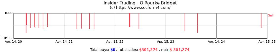 Insider Trading Transactions for O'Rourke Bridget