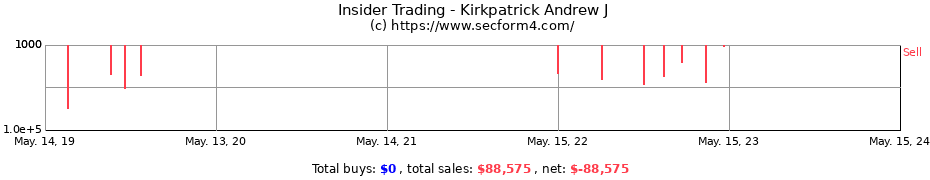 Insider Trading Transactions for Kirkpatrick Andrew J
