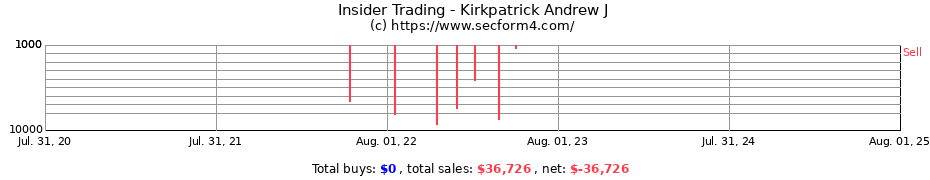 Insider Trading Transactions for Kirkpatrick Andrew J