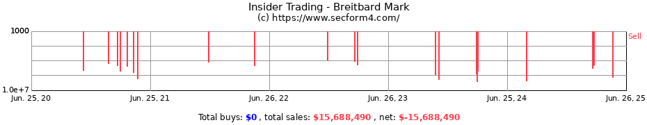 Insider Trading Transactions for Breitbard Mark