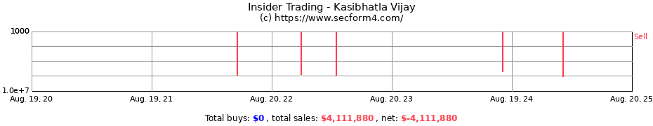 Insider Trading Transactions for Kasibhatla Vijay