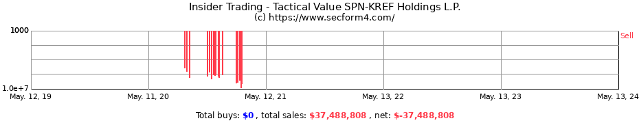 Insider Trading Transactions for Tactical Value SPN-KREF Holdings L.P.