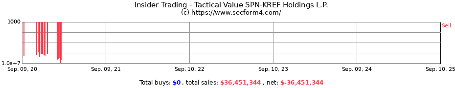 Insider Trading Transactions for Tactical Value SPN-KREF Holdings L.P.