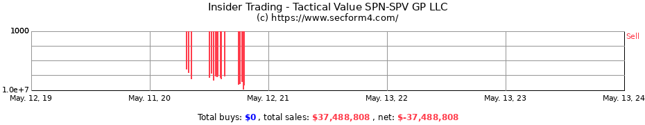 Insider Trading Transactions for Tactical Value SPN-SPV GP LLC