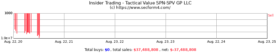 Insider Trading Transactions for Tactical Value SPN-SPV GP LLC