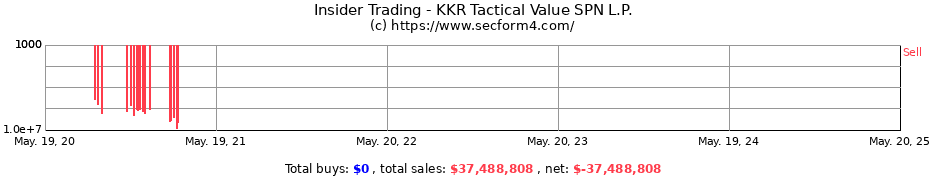 Insider Trading Transactions for KKR Tactical Value SPN L.P.