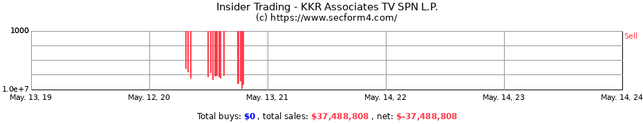 Insider Trading Transactions for KKR Associates TV SPN L.P.