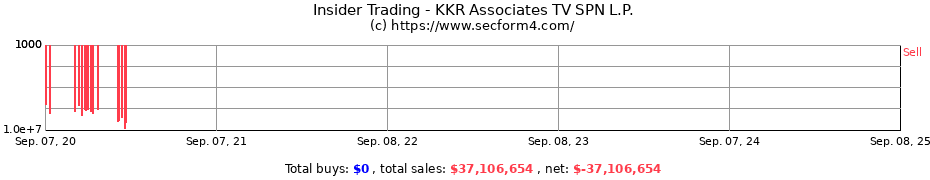 Insider Trading Transactions for KKR Associates TV SPN L.P.