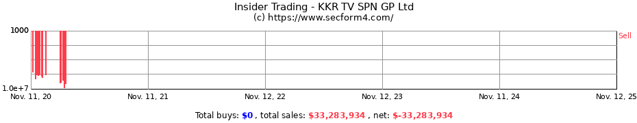 Insider Trading Transactions for KKR TV SPN GP Ltd