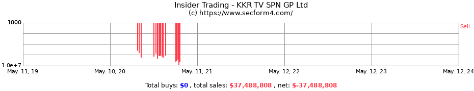 Insider Trading Transactions for KKR TV SPN GP Ltd