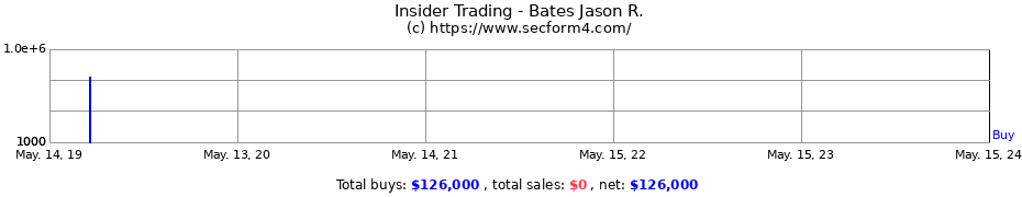 Insider Trading Transactions for Bates Jason R.