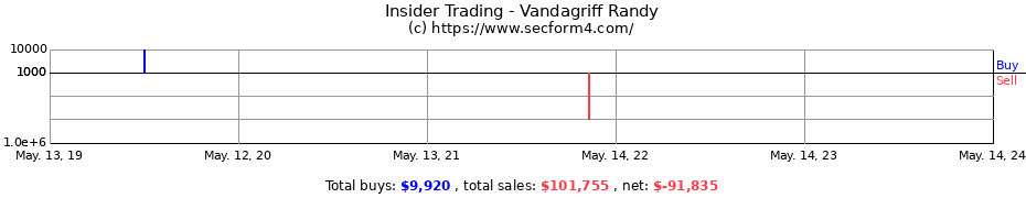 Insider Trading Transactions for Vandagriff Randy