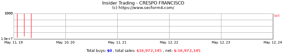 Insider Trading Transactions for CRESPO FRANCISCO