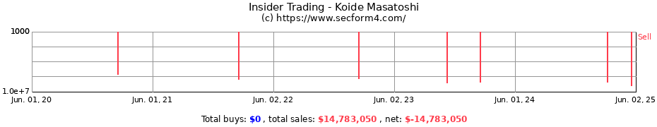 Insider Trading Transactions for Koide Masatoshi