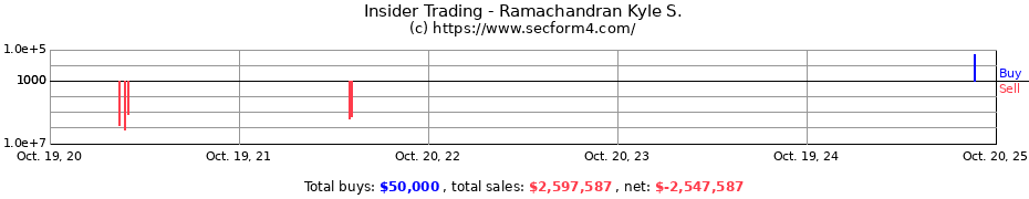 Insider Trading Transactions for Ramachandran Kyle S.