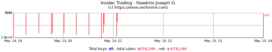 Insider Trading Transactions for Hawkins Joseph O.