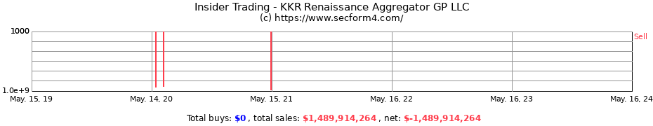 Insider Trading Transactions for KKR Renaissance Aggregator GP LLC