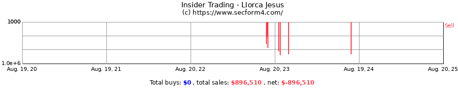 Insider Trading Transactions for Llorca Jesus