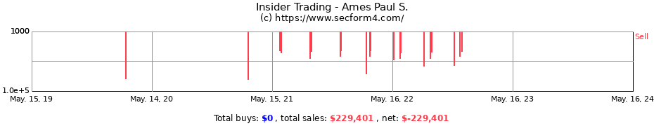 Insider Trading Transactions for Ames Paul S.