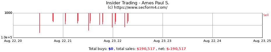 Insider Trading Transactions for Ames Paul S.