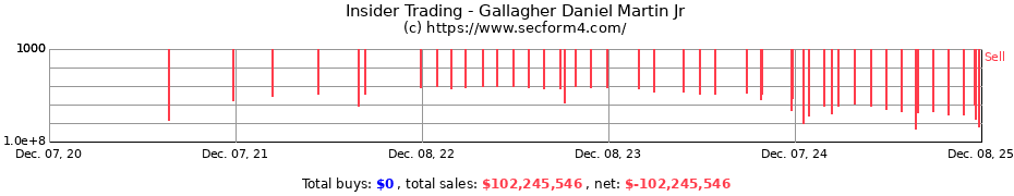 Insider Trading Transactions for Gallagher Daniel Martin Jr