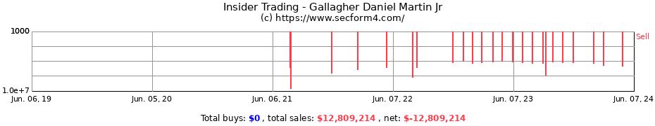 Insider Trading Transactions for Gallagher Daniel Martin Jr