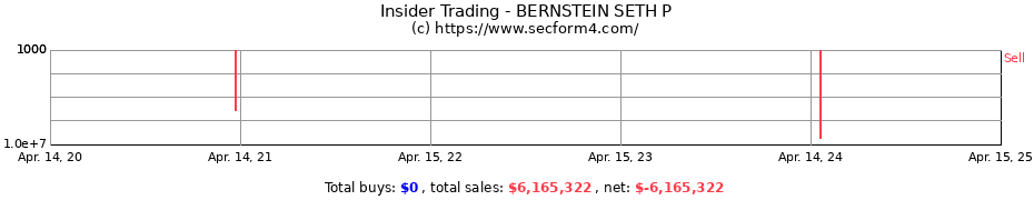 Insider Trading Transactions for BERNSTEIN SETH P