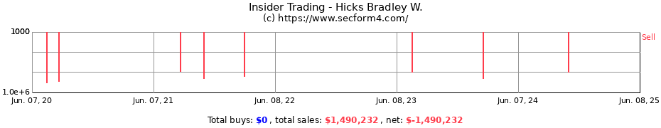 Insider Trading Transactions for Hicks Bradley W.