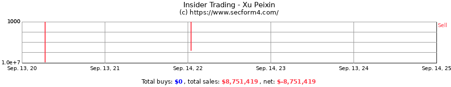 Insider Trading Transactions for Xu Peixin