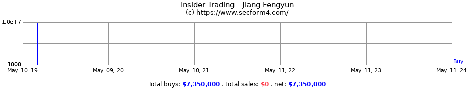 Insider Trading Transactions for Jiang Fengyun