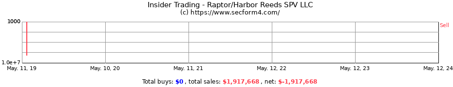 Insider Trading Transactions for Raptor/Harbor Reeds SPV LLC