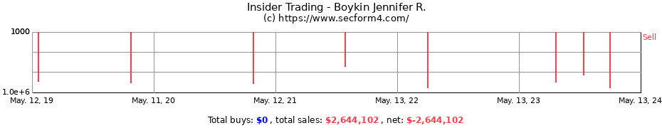 Insider Trading Transactions for Boykin Jennifer R.
