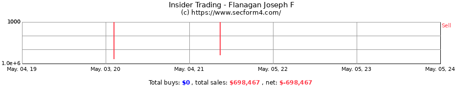 Insider Trading Transactions for Flanagan Joseph F