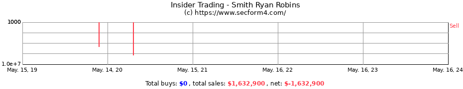 Insider Trading Transactions for Smith Ryan Robins