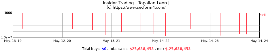 Insider Trading Transactions for Topalian Leon J