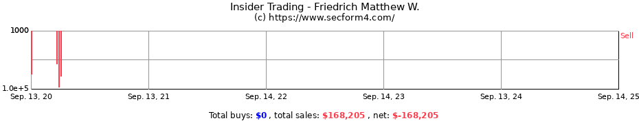 Insider Trading Transactions for Friedrich Matthew W.