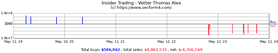 Insider Trading Transactions for Vetter Thomas Alex