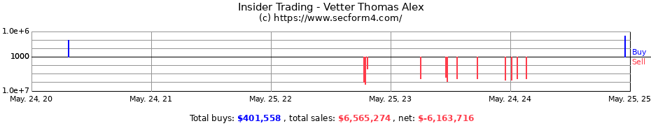 Insider Trading Transactions for Vetter Thomas Alex