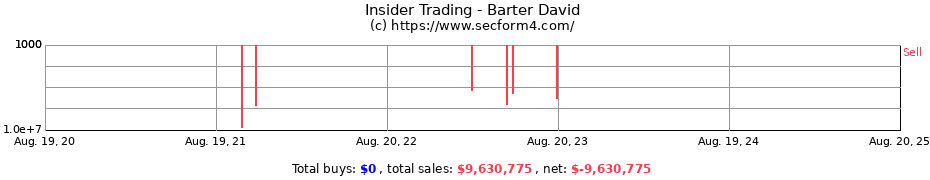 Insider Trading Transactions for Barter David