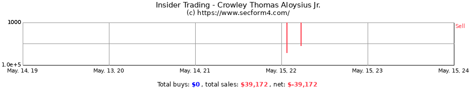 Insider Trading Transactions for Crowley Thomas Aloysius Jr.
