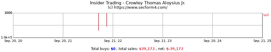 Insider Trading Transactions for Crowley Thomas Aloysius Jr.