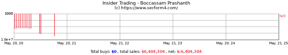 Insider Trading Transactions for Boccassam Prashanth