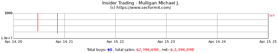 Insider Trading Transactions for Mulligan Michael J.