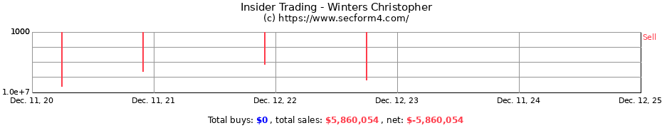 Insider Trading Transactions for Winters Christopher