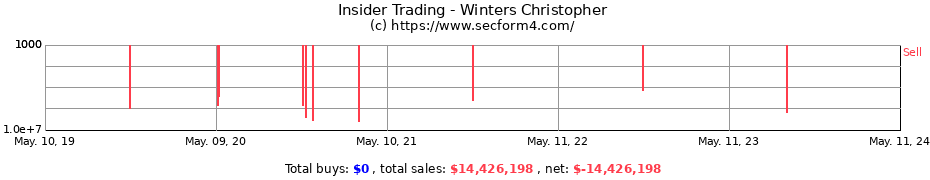 Insider Trading Transactions for Winters Christopher