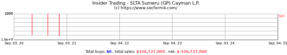 Insider Trading Transactions for SLTA Sumeru (GP) Cayman L.P.