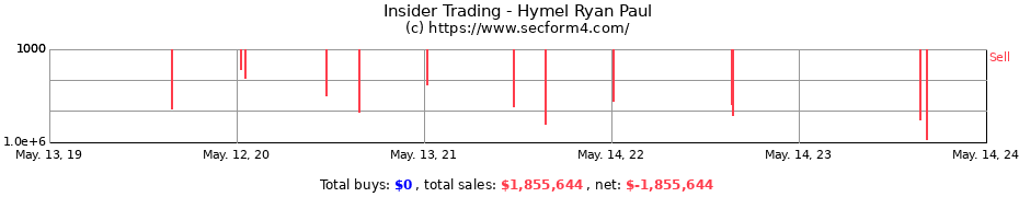 Insider Trading Transactions for Hymel Ryan Paul