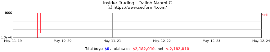 Insider Trading Transactions for Dallob Naomi C